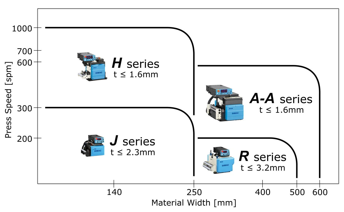 シリーズ選定グラフ